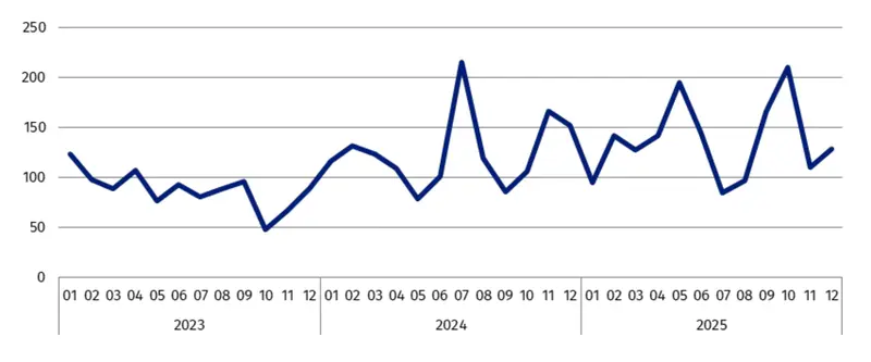 Produkcja budowlano-montażowa